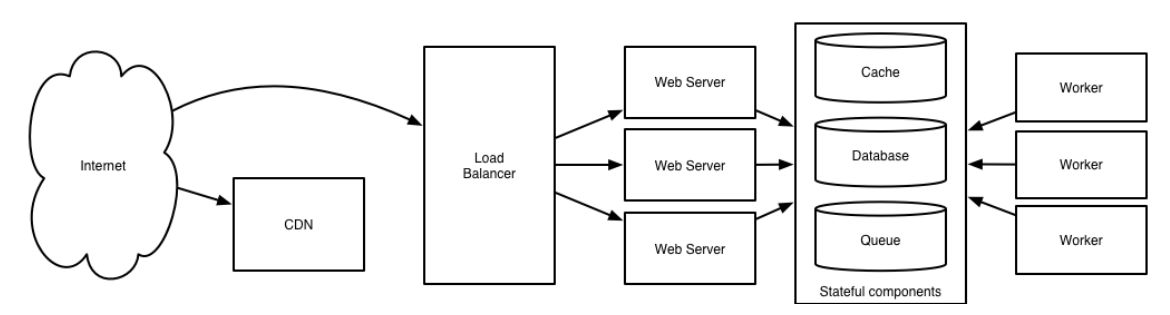 Worker cache